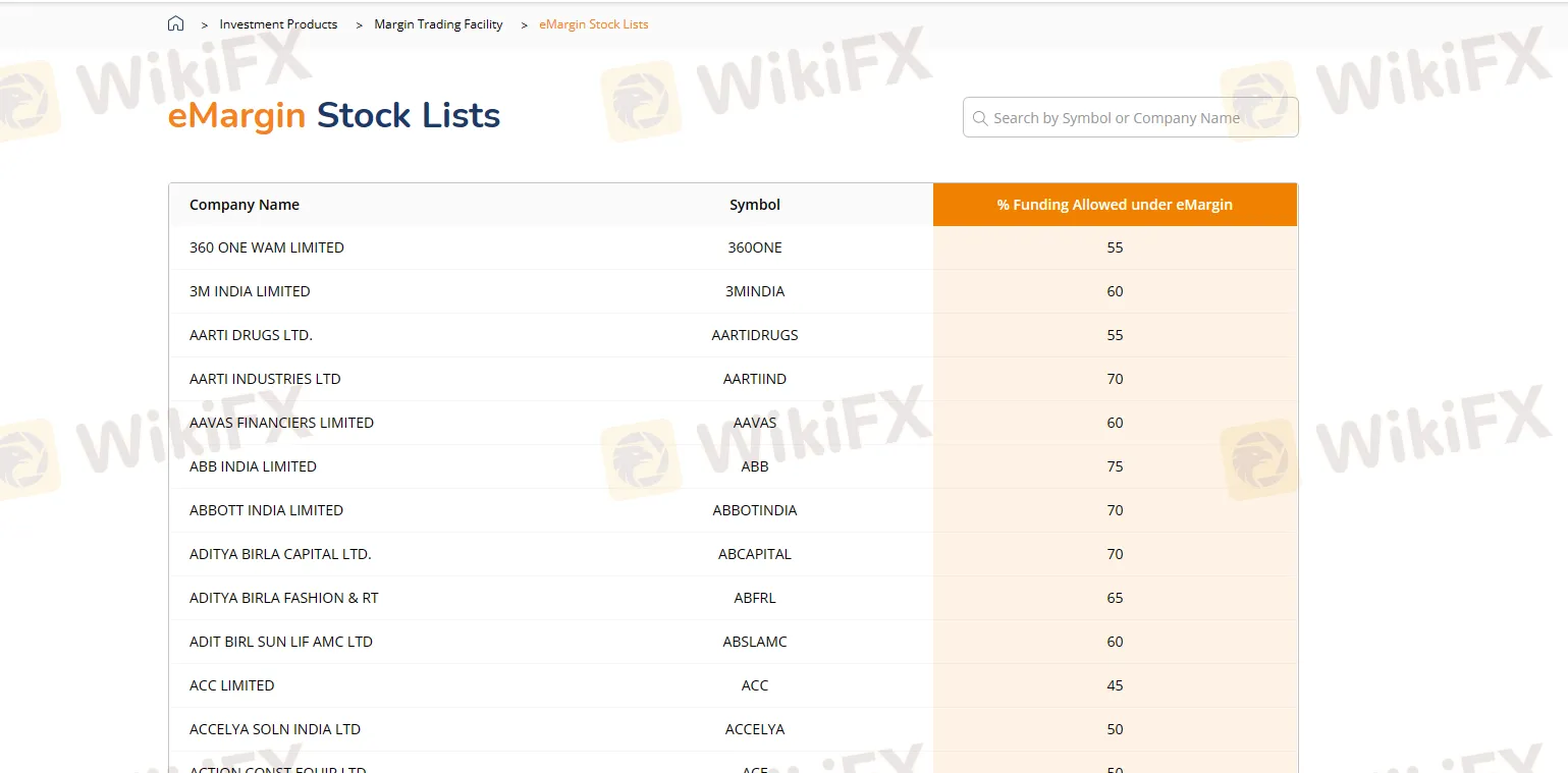 Stock Market Video Library