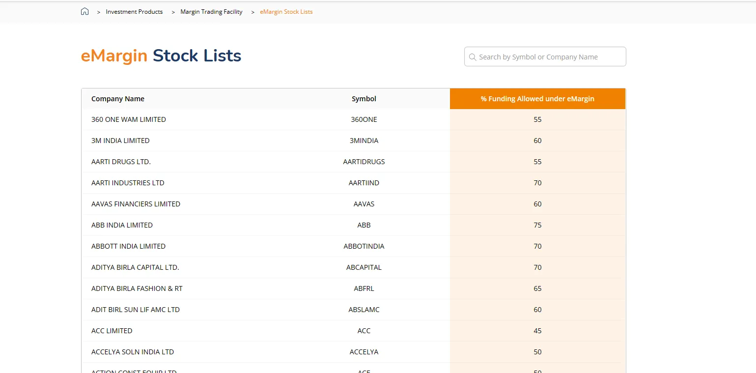 Stock Market Video Library