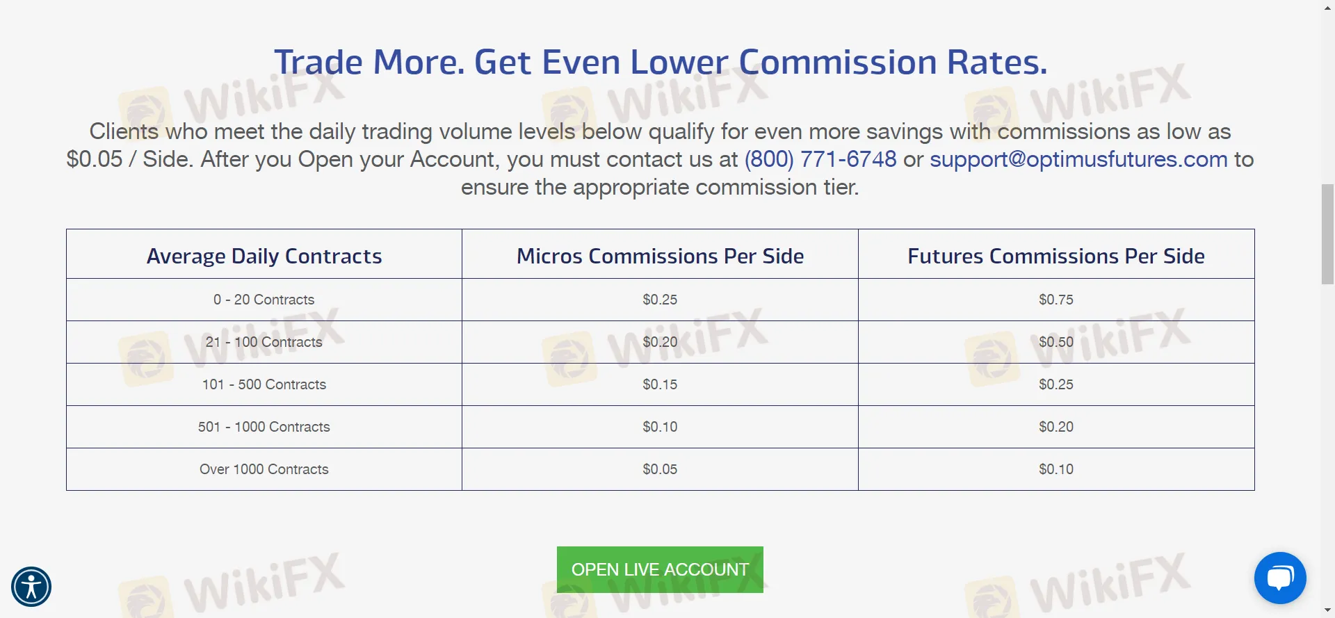 spread-commission spread-commission