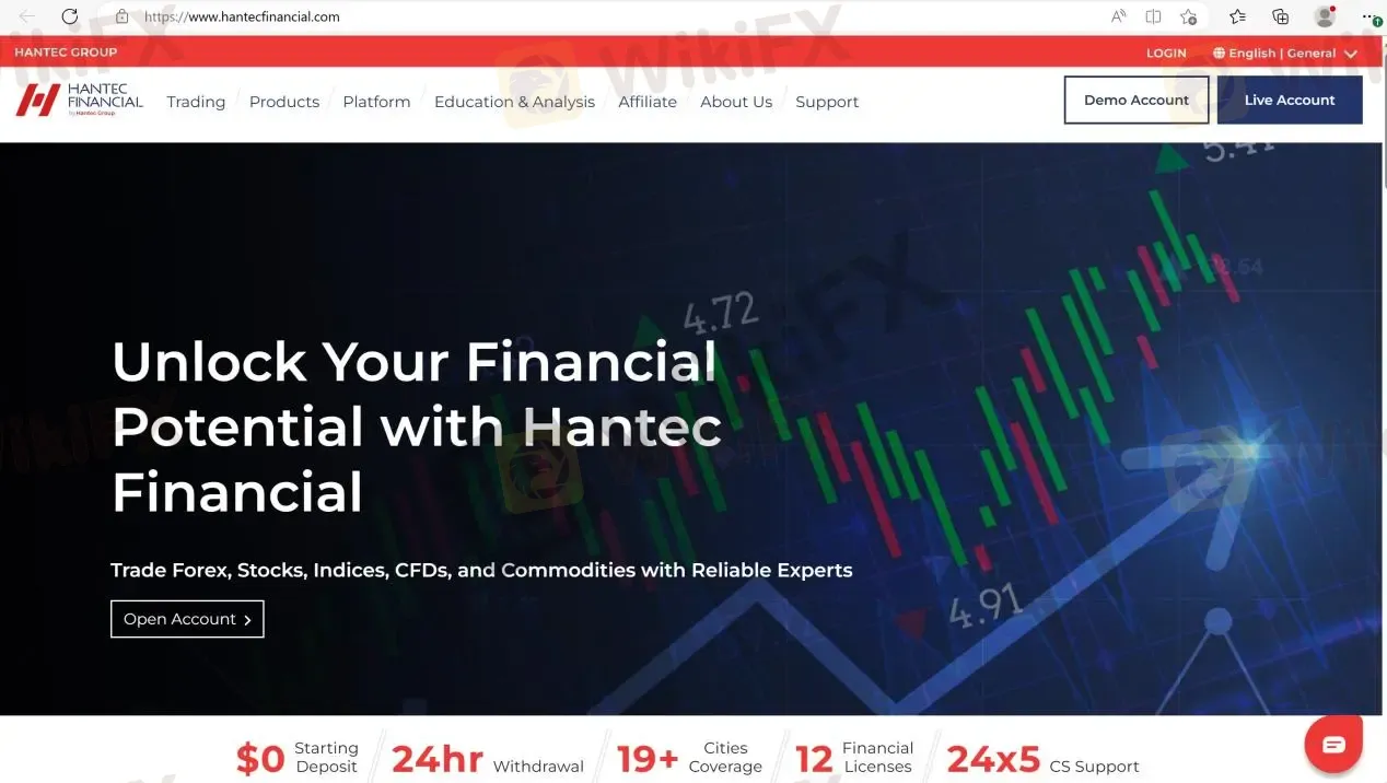 Hantec's home page Hantec's home page