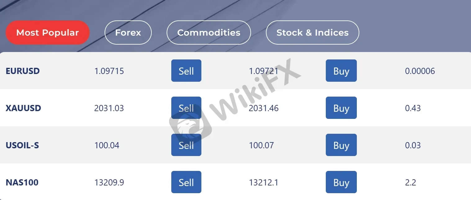 Market Instruments