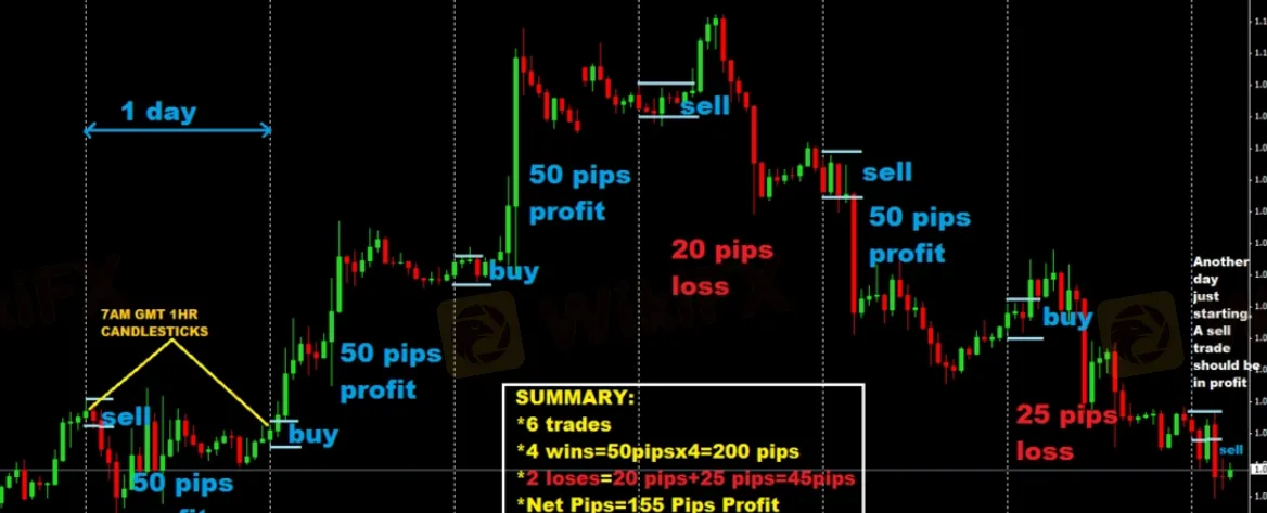 market-instruments