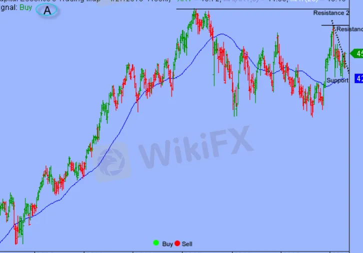 market-instruments market-instruments