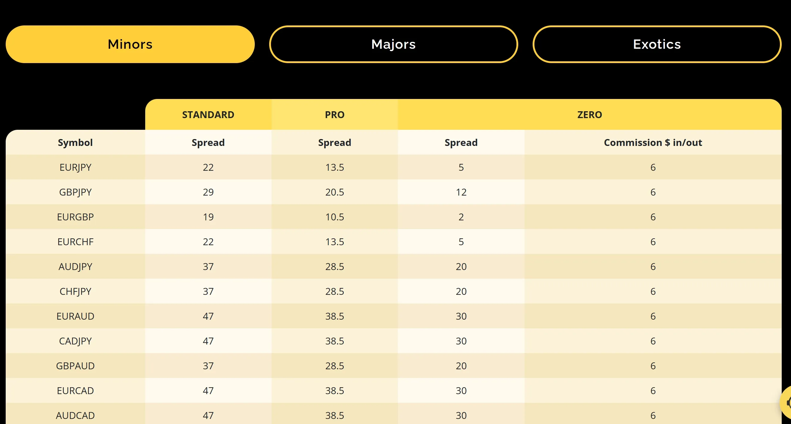 forex pairs