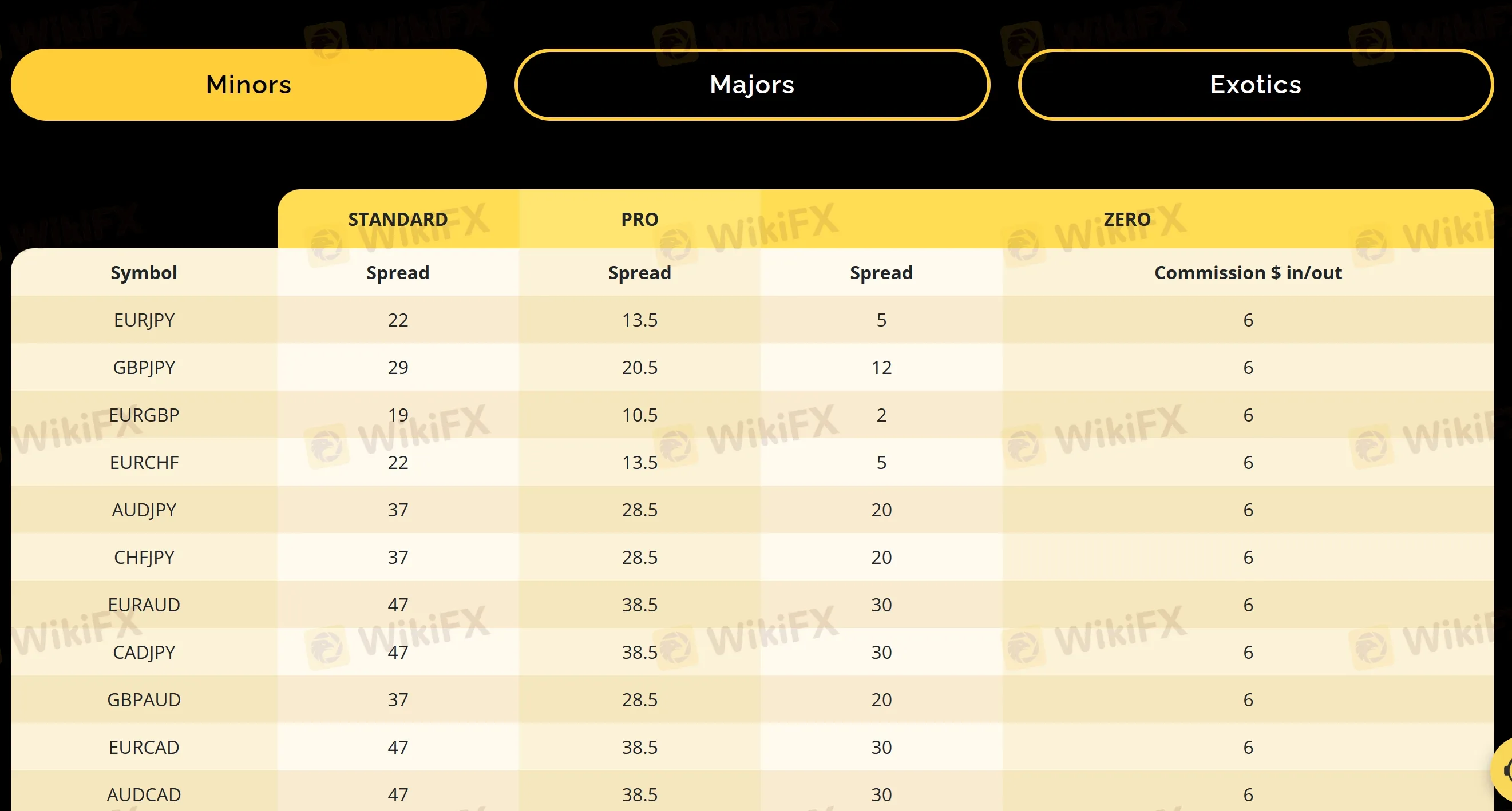forex pairs