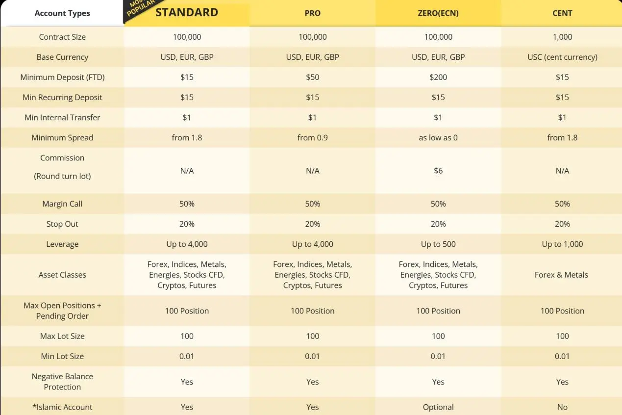 Account Types