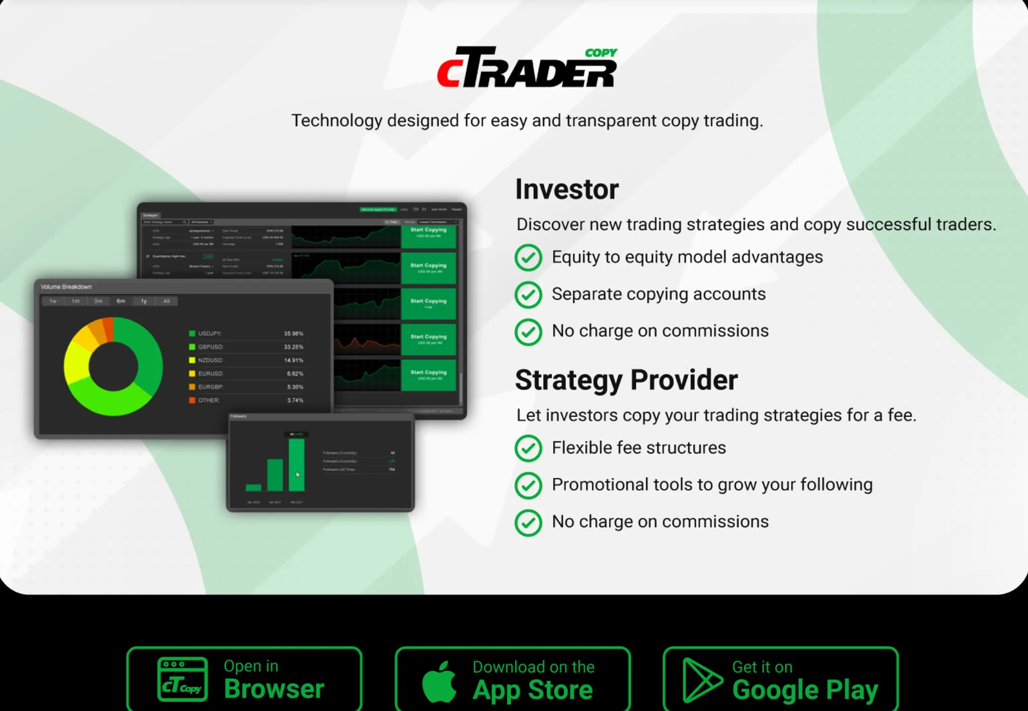 cTrader Copy