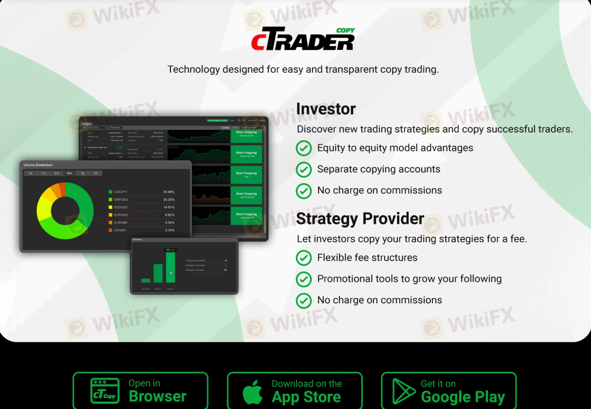 cTrader Copy