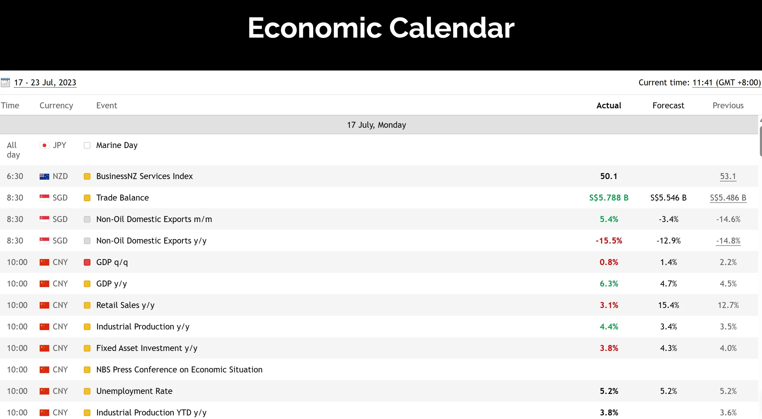 Economic Calendar