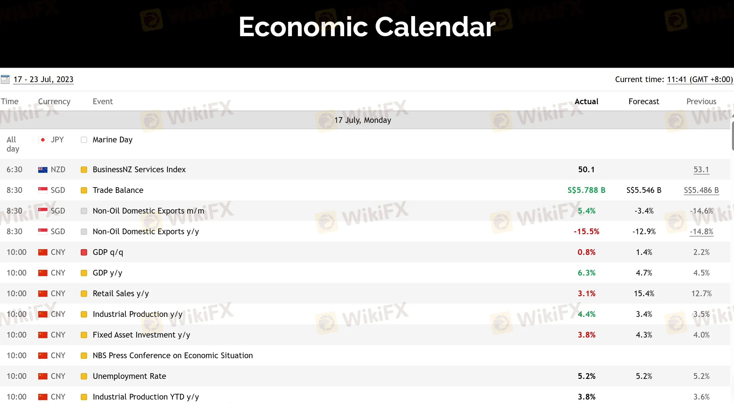 Economic Calendar
