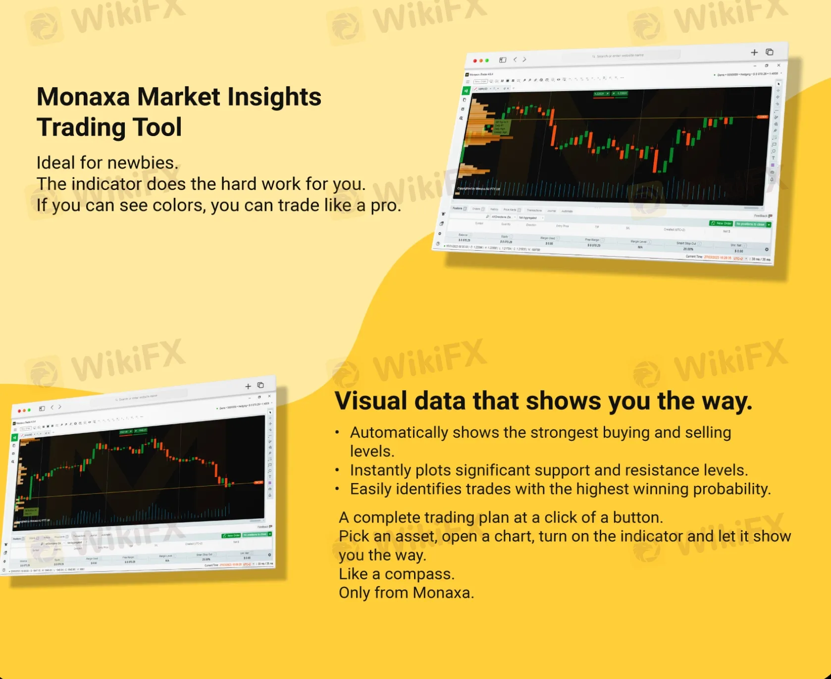 Monaxa Market Insights Trading Tool
