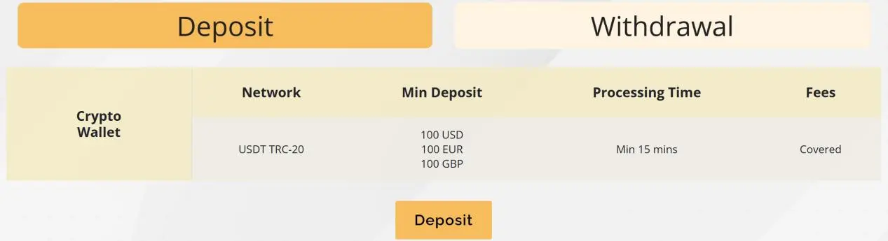 Deposits 