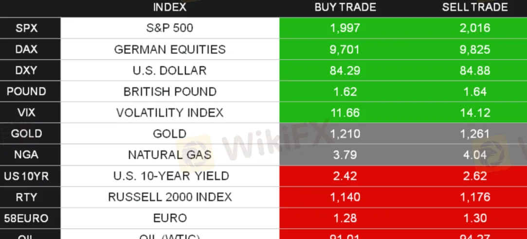 market-instruments