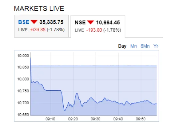 market-instruments market-instruments