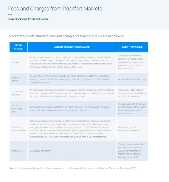 non-trading-fees non-trading-fees
