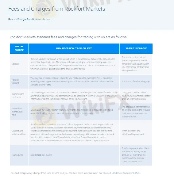 non-trading-fees non-trading-fees