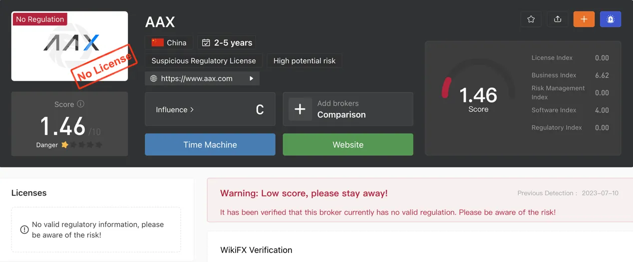 regulation regulation