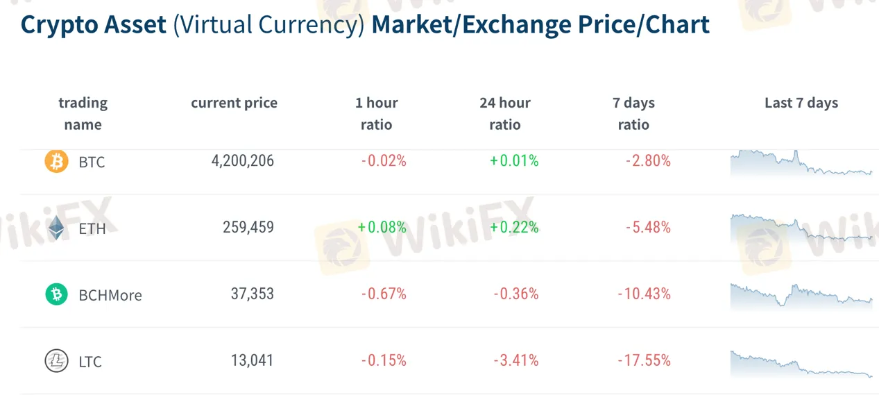 market-instruments