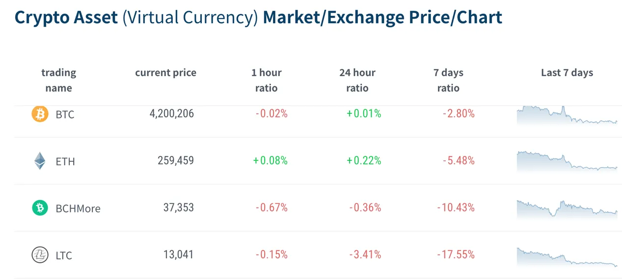 market-instruments