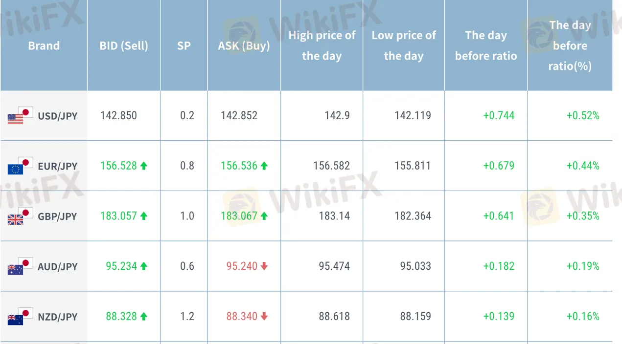 forex