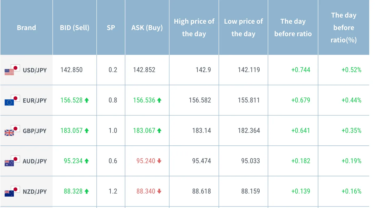 forex