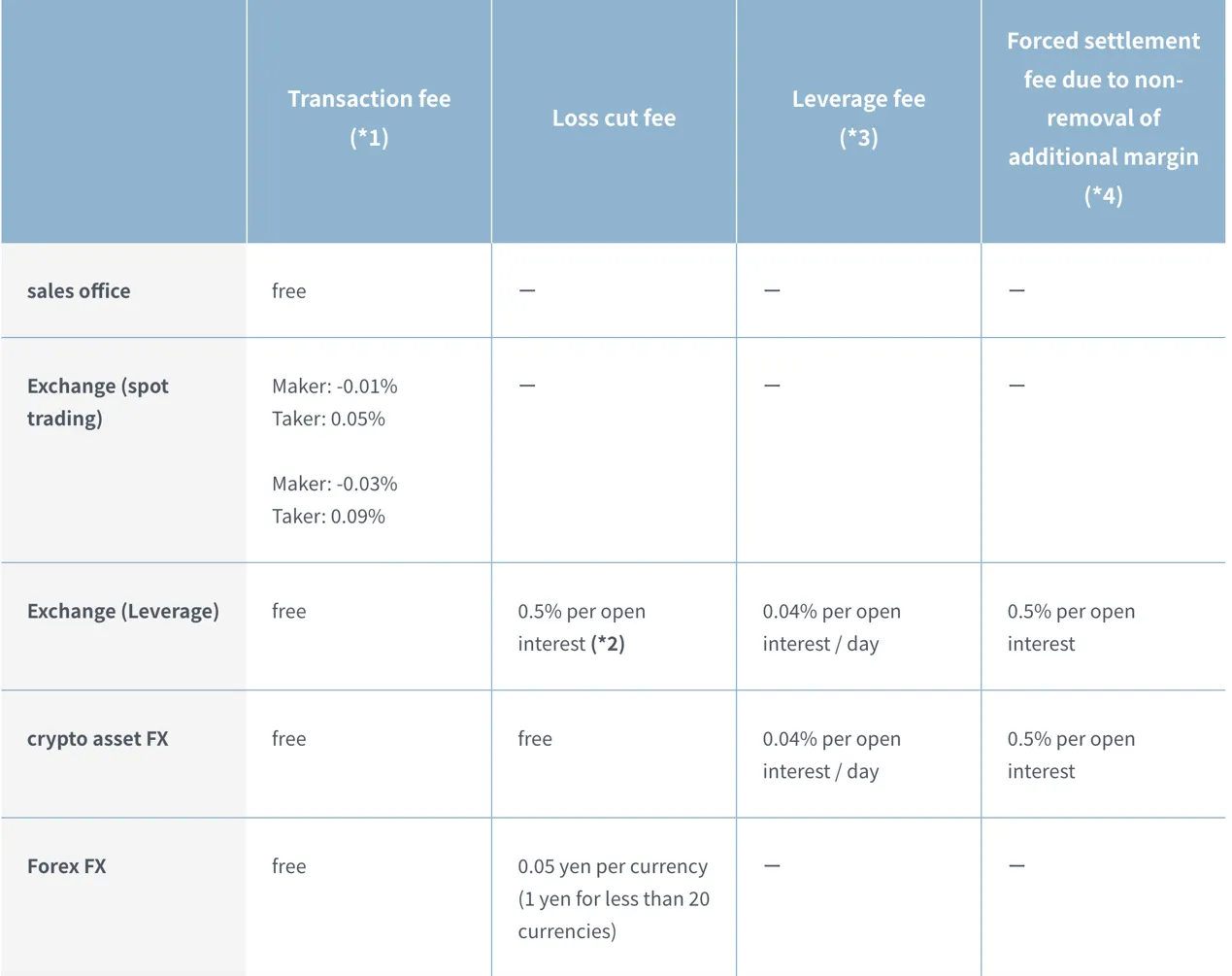 fees 