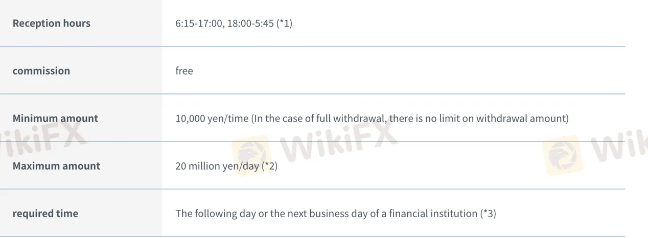 deposit-withdrawal 