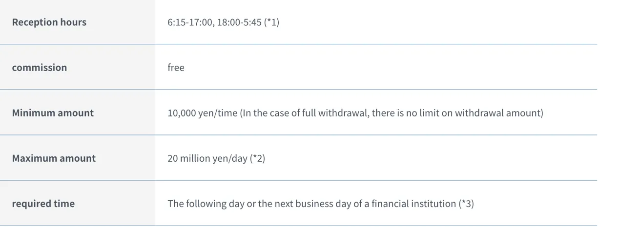 deposit-withdrawal 