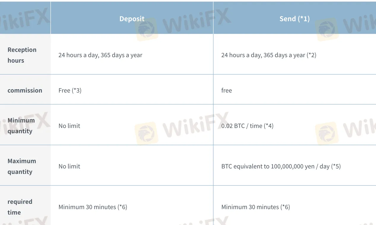 deposit-withdrawal 