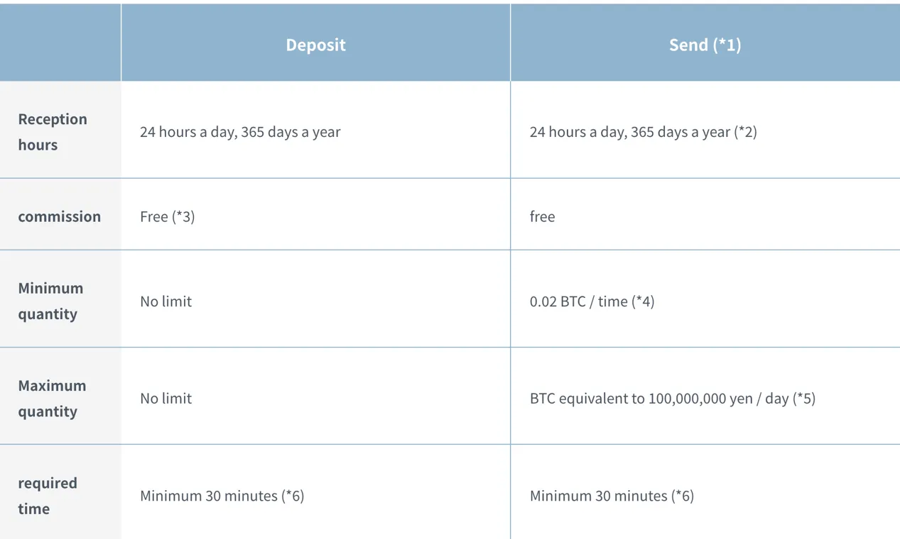 deposit-withdrawal 