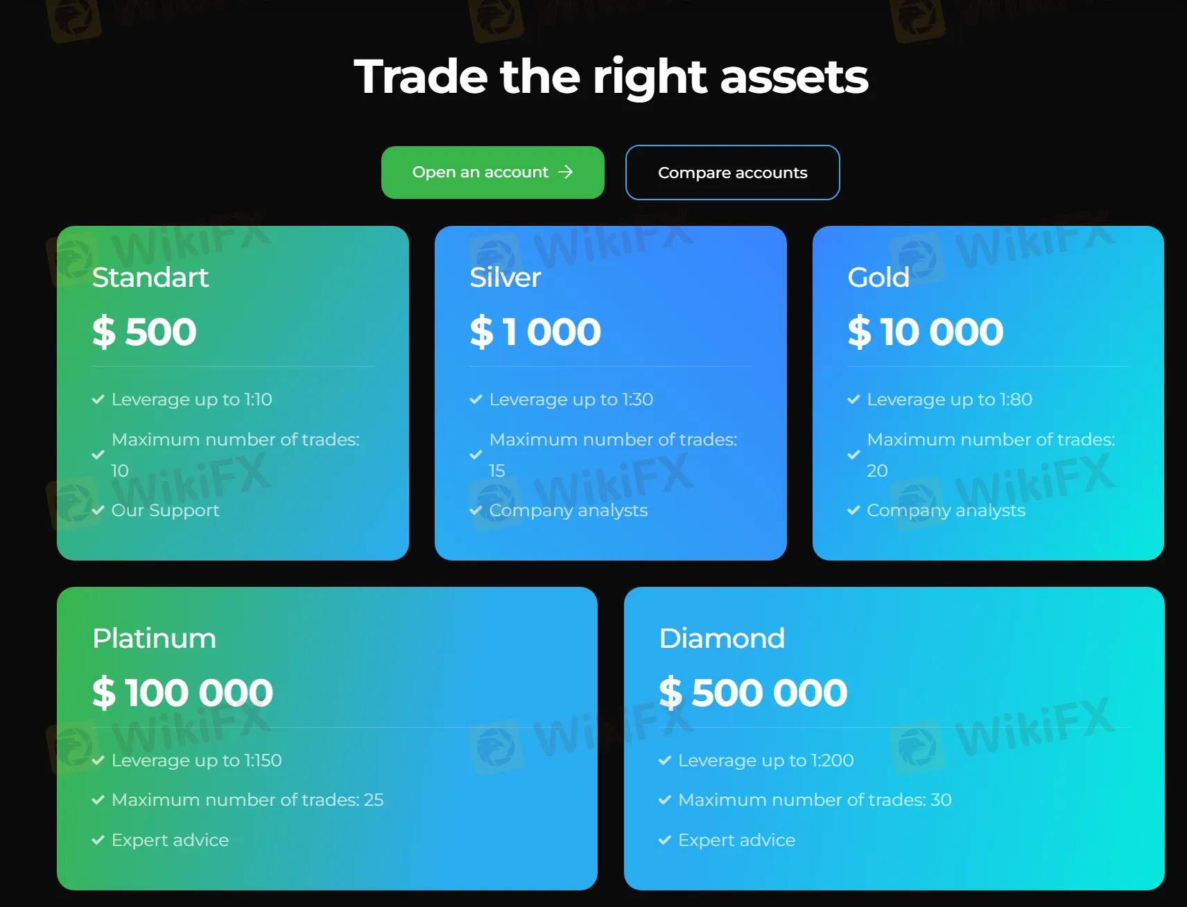 account-types