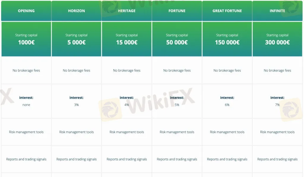 account-types