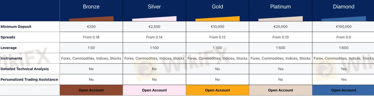 account-types