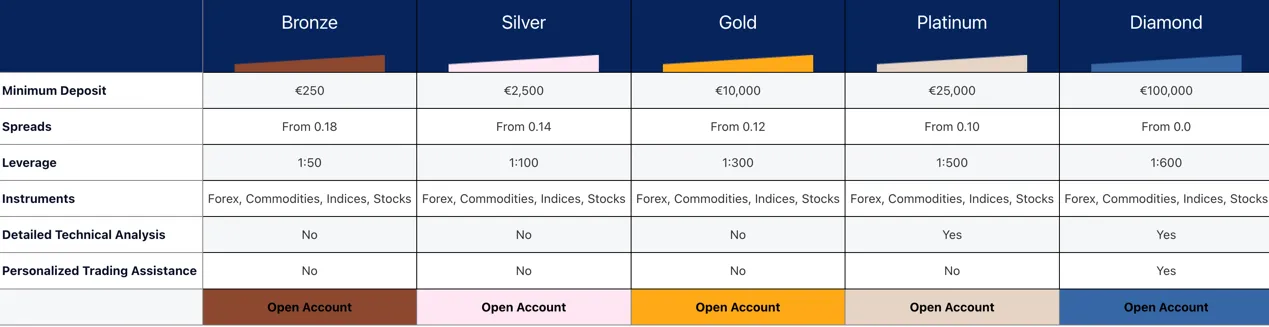 account-types account-types