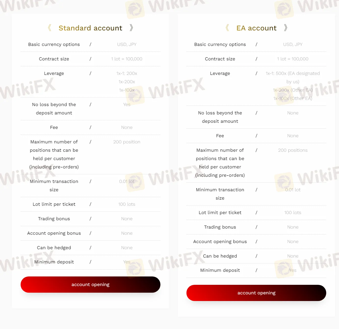 account-types account-types
