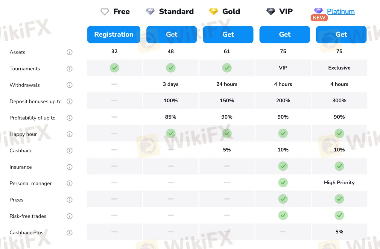 account-types account-types