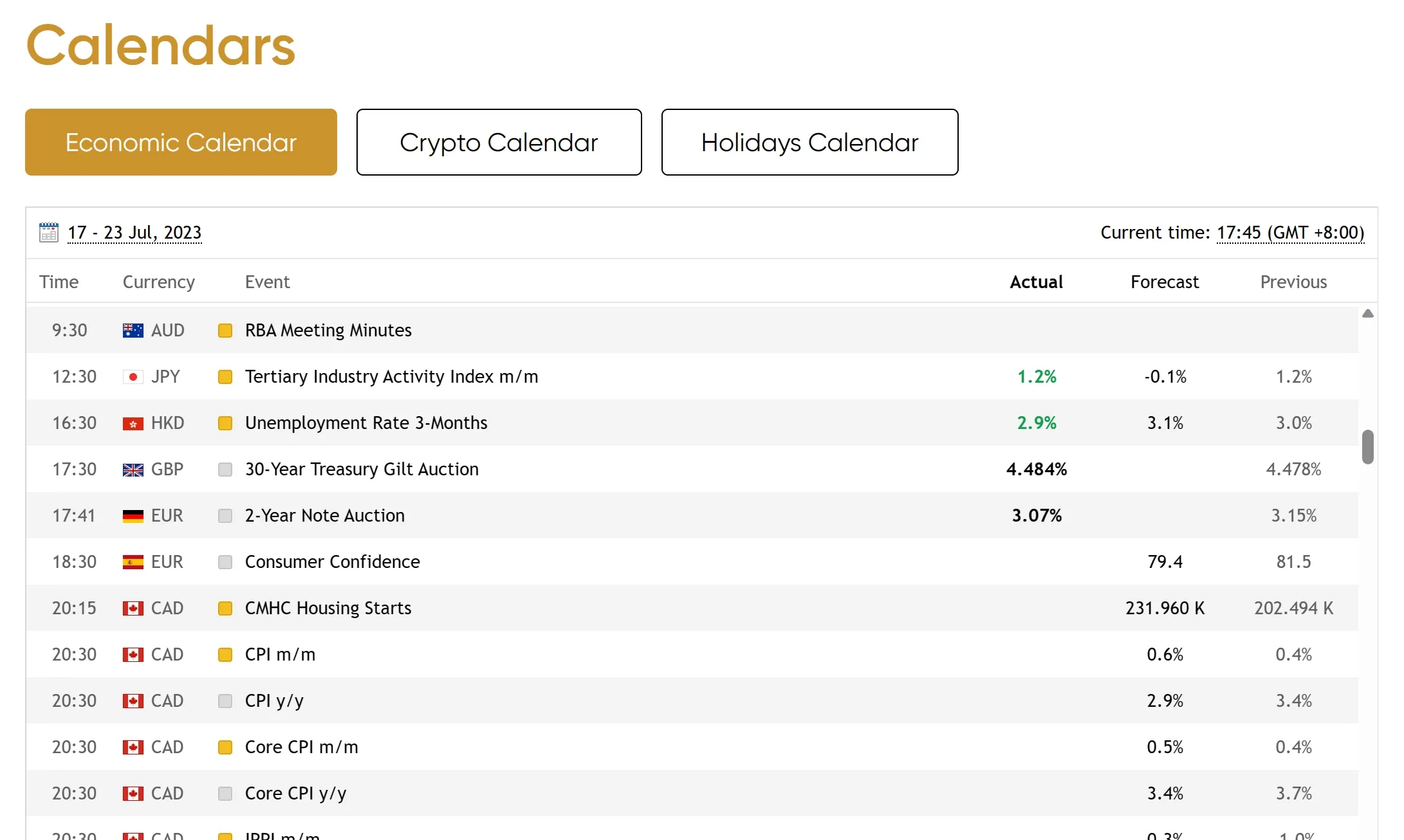 Economic Calendar Economic Calendar