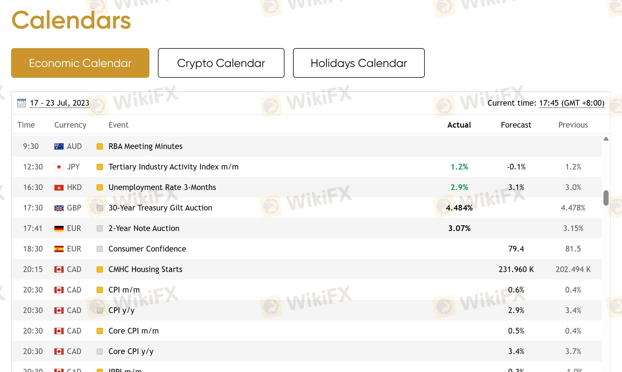 Economic Calendar