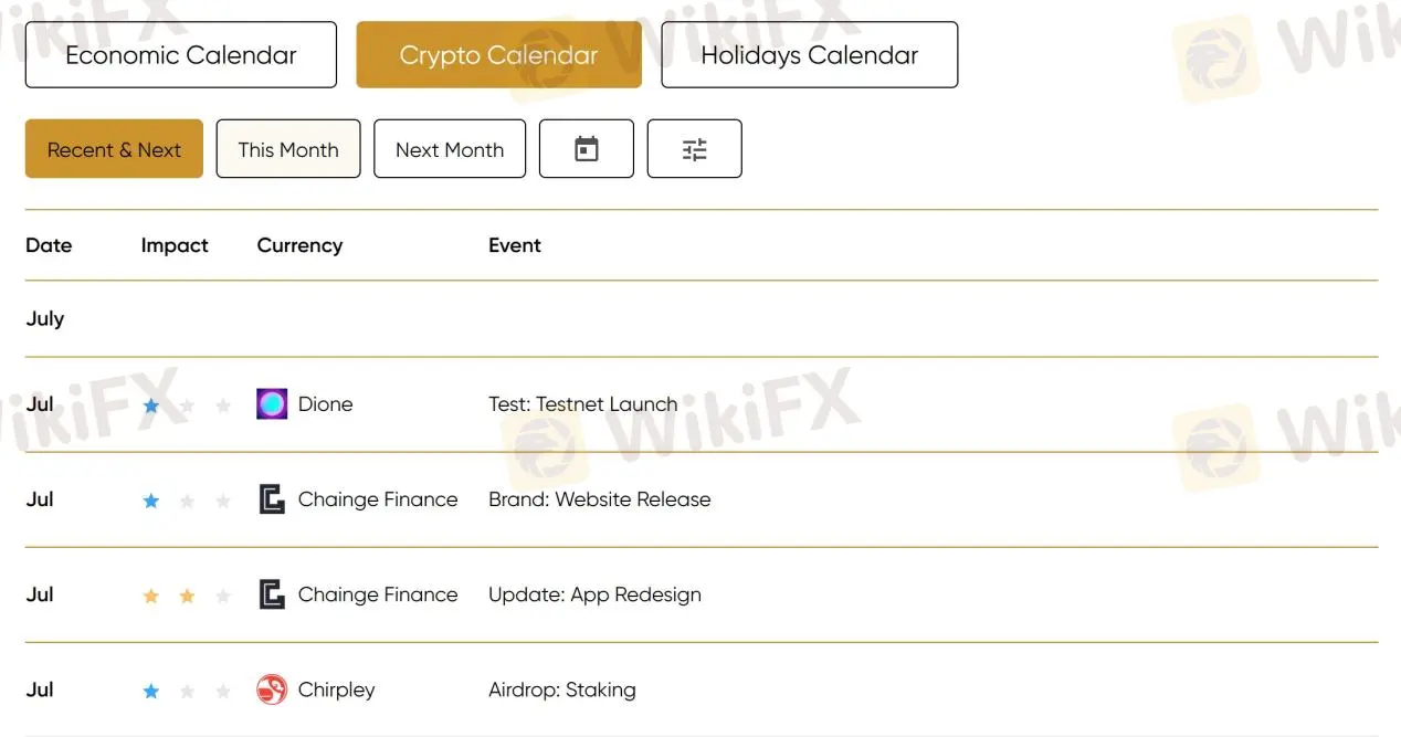 Crypto Calendar Crypto Calendar