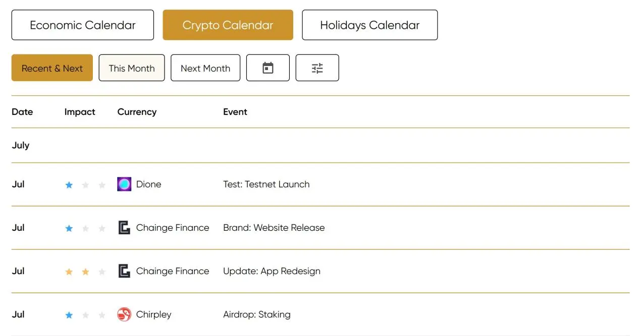 Crypto Calendar Crypto Calendar