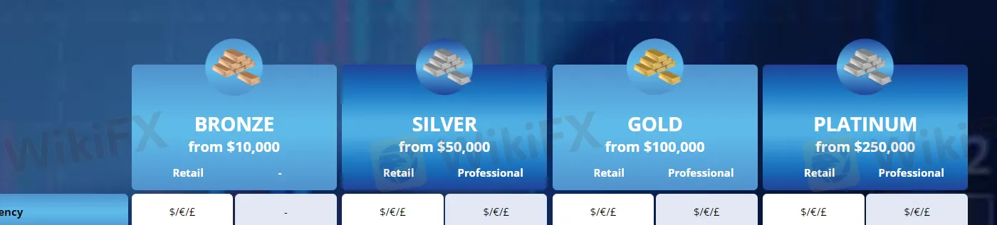 account-types