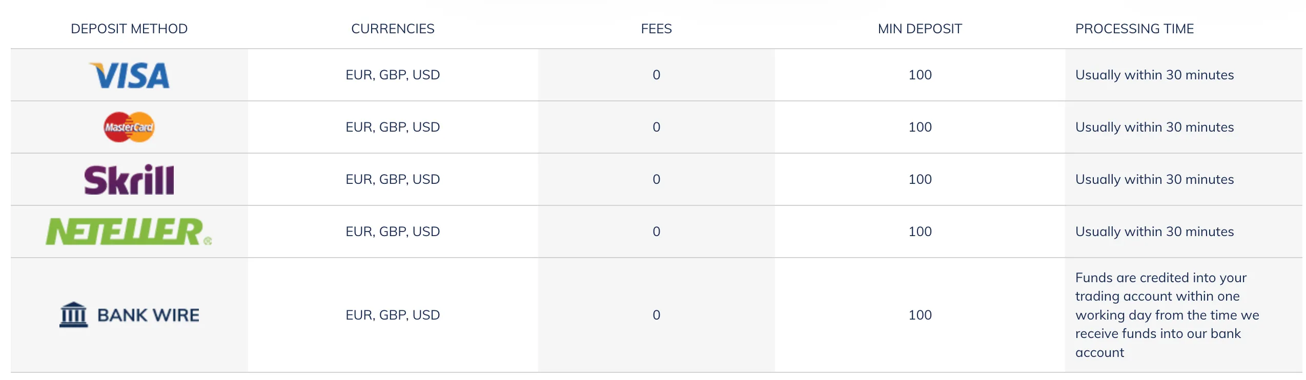 deposit-withdrawal 