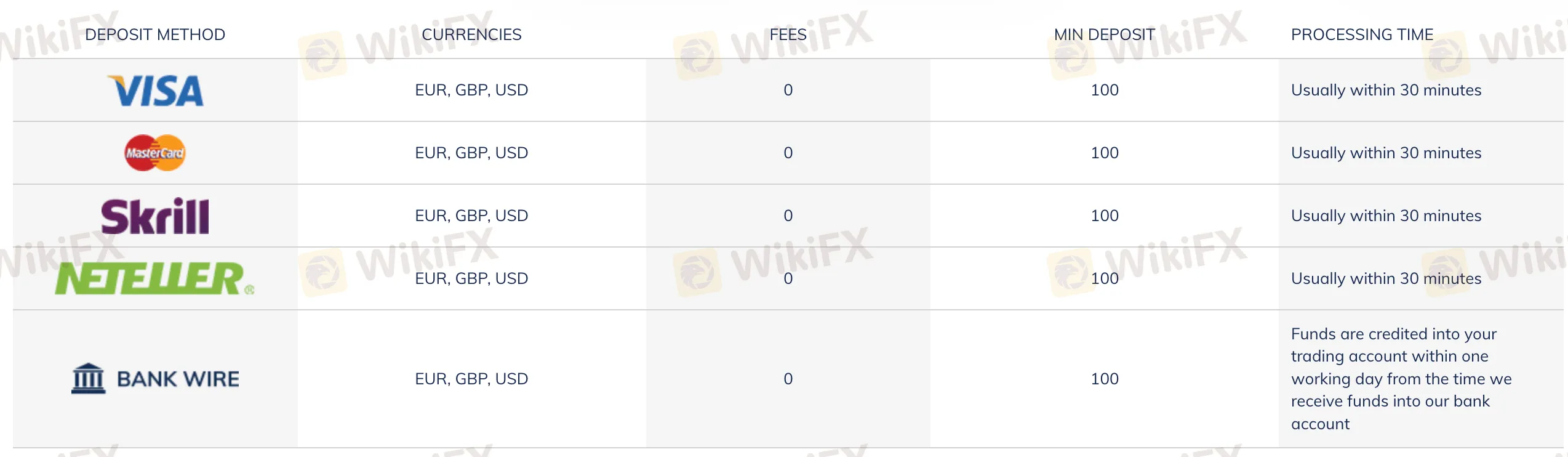 deposit-withdrawal 