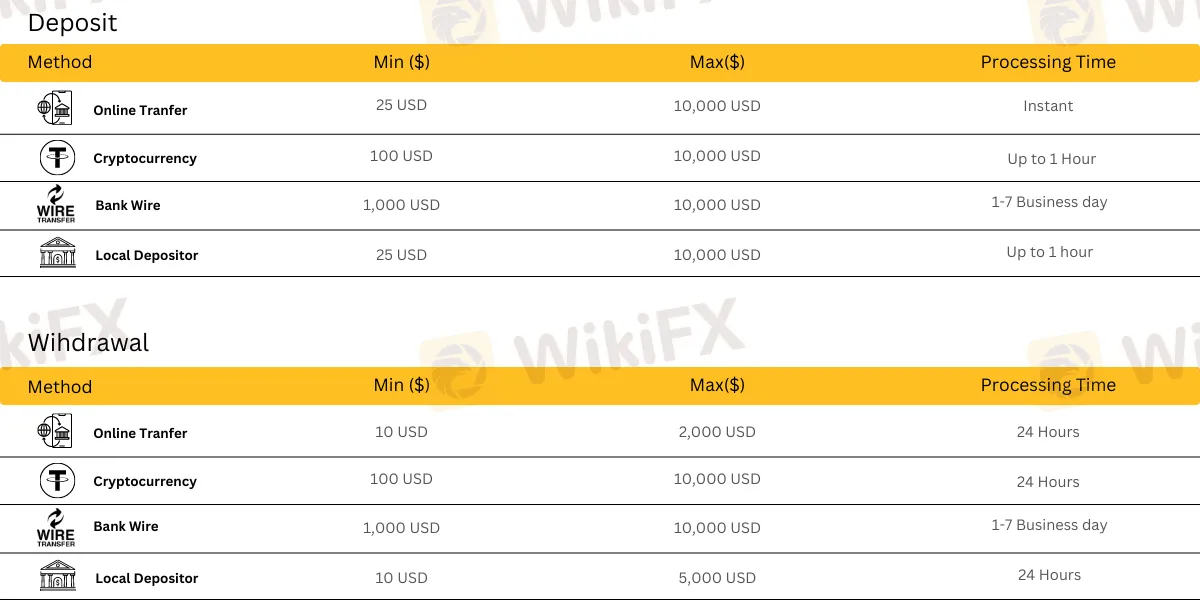 deposit-withdrawal 