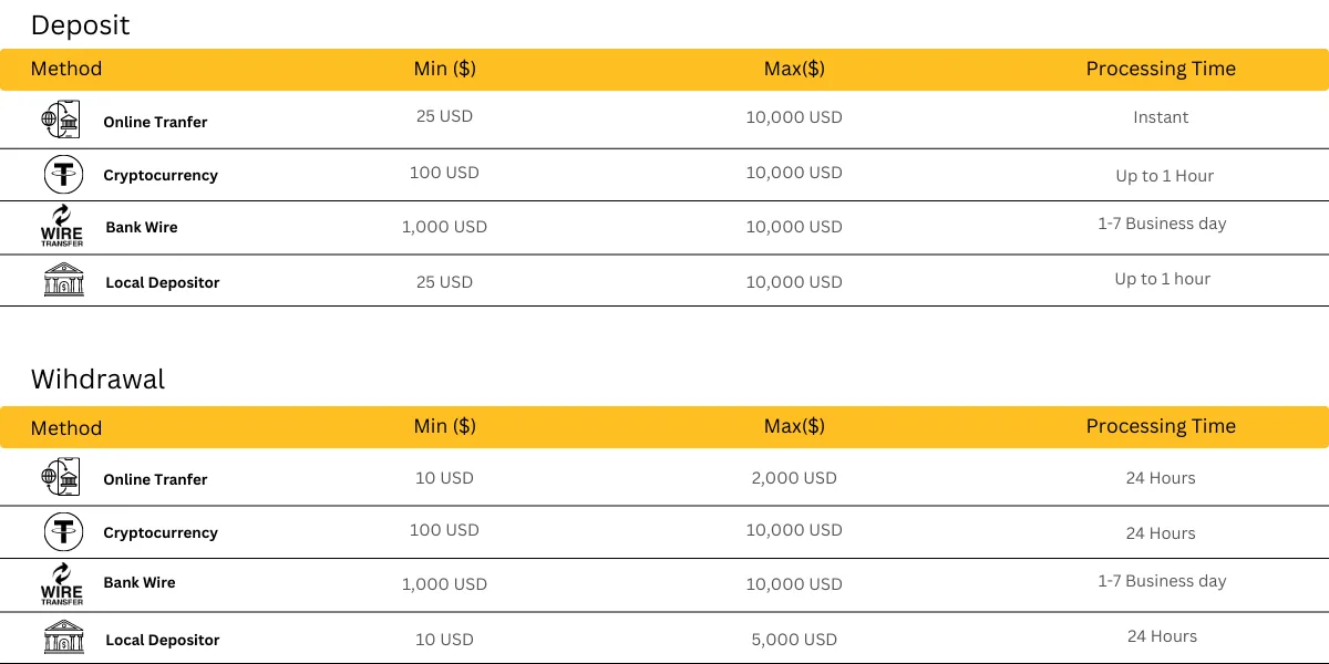deposit-withdrawal deposit-withdrawal