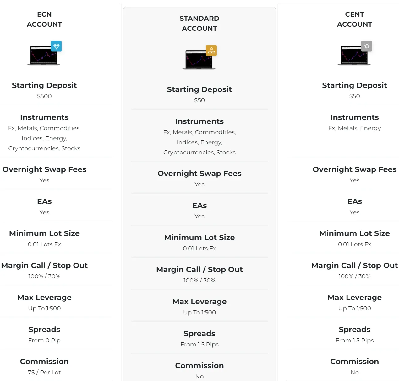 account-types