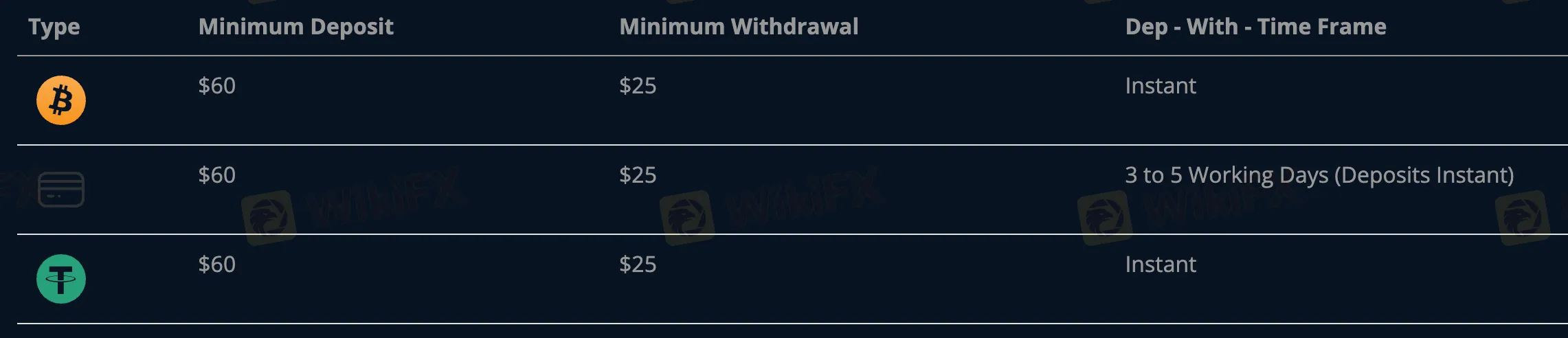 deposit-withdrawal deposit-withdrawal