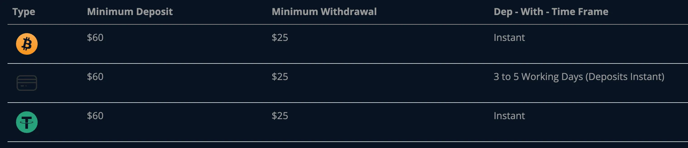 deposit-withdrawal deposit-withdrawal