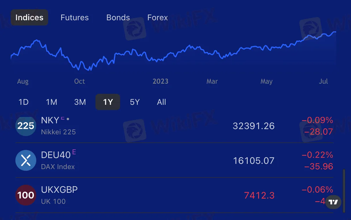 market-instruments market-instruments