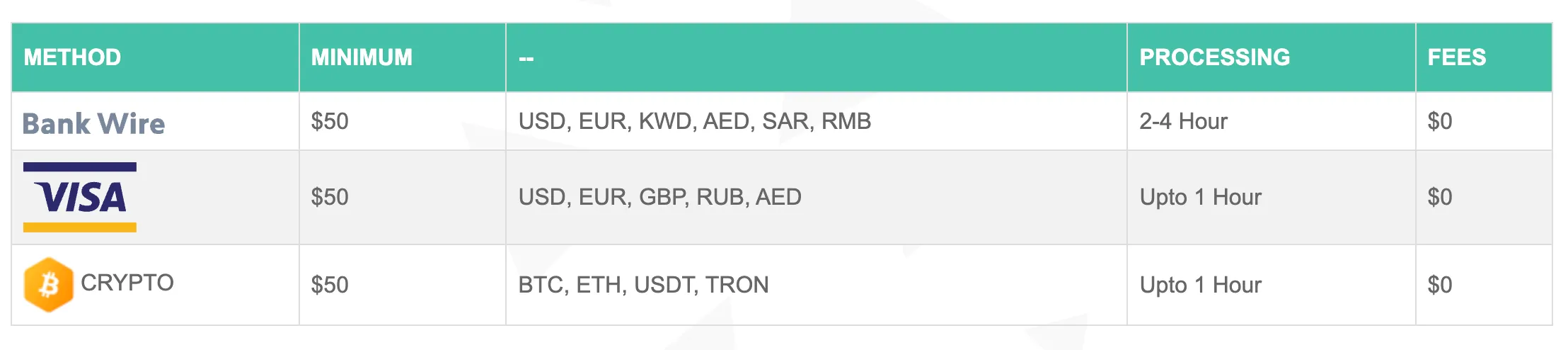 deposit-withdrawal deposit-withdrawal